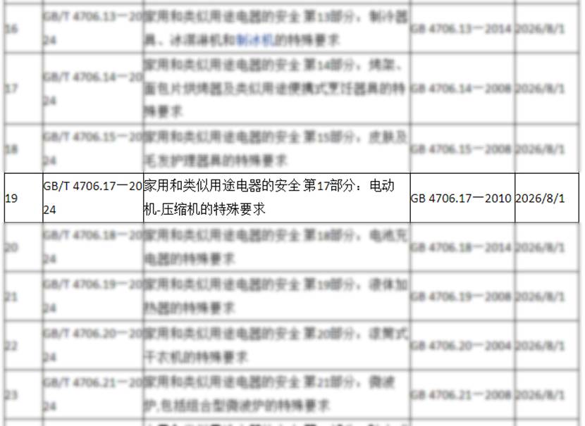护航家用电器安全,GMCC美芝参编压缩机相关国家标准