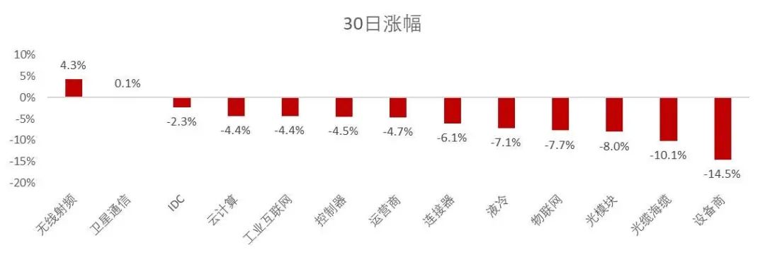 资料来源：wind，山西证券研究所