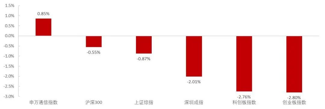 资料来源：Wind，山西证券研究所