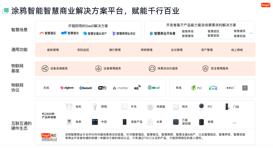 重塑1000+行业！智能产品怎样赢在海外？ | 电商1小时