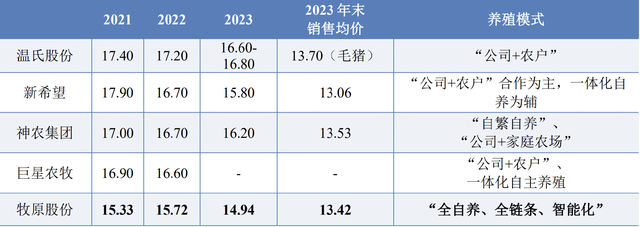必须关注起来，温氏股份，猪周期之王，2025最值得关注的龙头之一