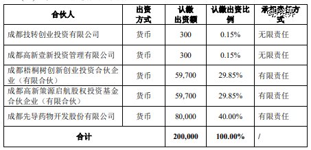 成都先导出资8亿做LP