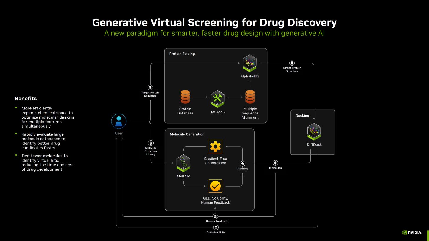 英伟达推出 NIM Agent Blueprints 服务,加速企业创建 AI 应用