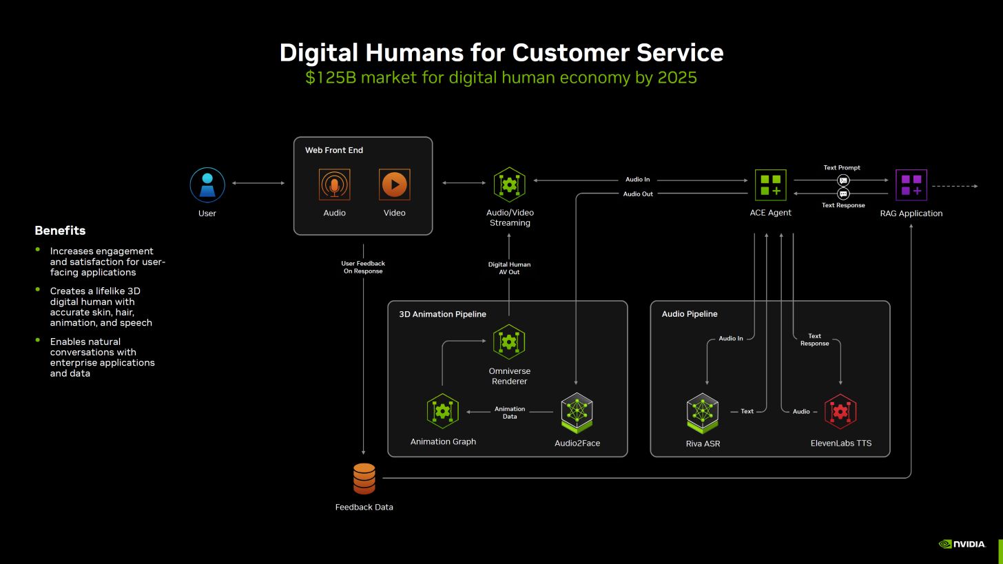 英伟达推出 NIM Agent Blueprints 服务,加速企业创建 AI 应用
