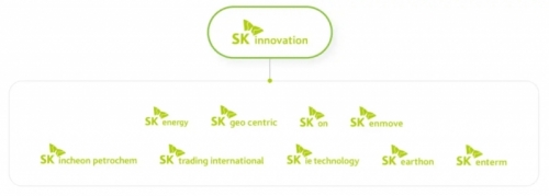 韩国SK集团两大能源子公司11月合并