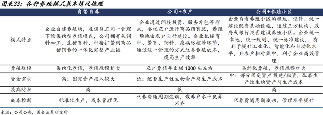 必须关注起来，温氏股份，猪周期之王，2025最值得关注的龙头之一