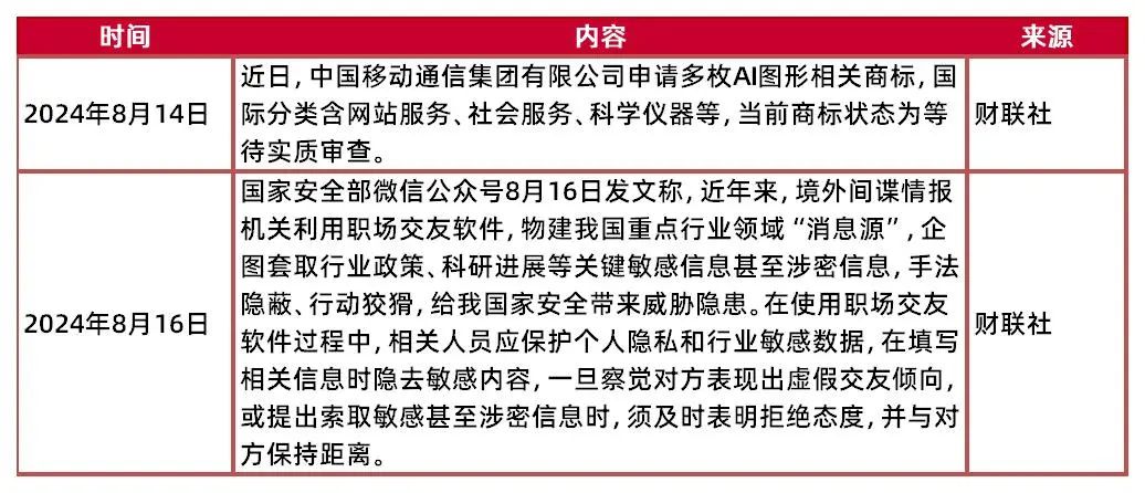 资料来源：工业和信息化部，财联社，山西证券研究所