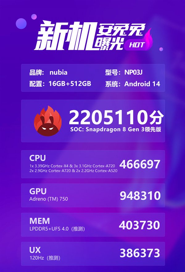 红魔电竞平板现身安兔兔:首发骁龙8 Gen3领先版 性能霸榜安卓