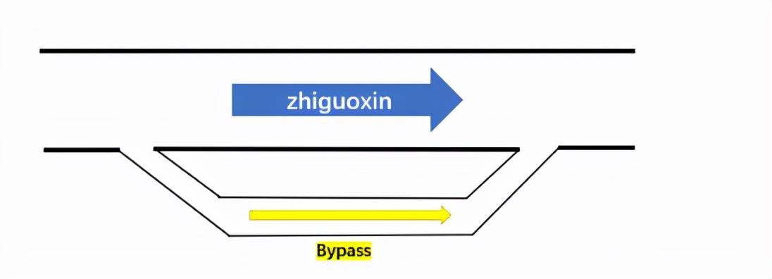 各位电子工程师怎么区分去耦电容和旁路电容?