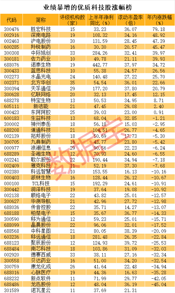 (文章来源:证券时报网)