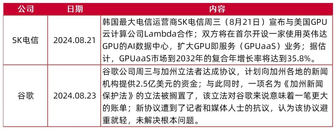 资料来源：财联社，山西证券研究所