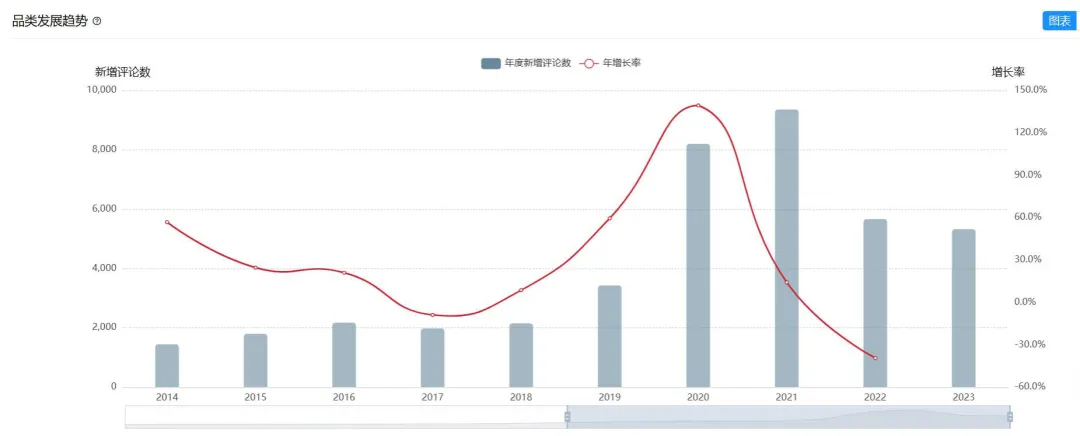 椭圆机月销千万?这个大卖垄断健身市场