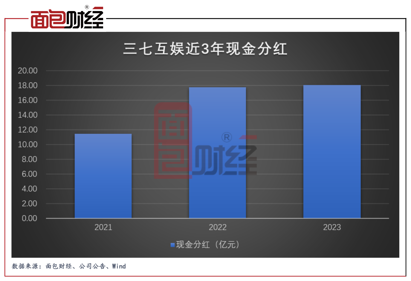游戏行业复苏,三七互娱等头部公司业绩回暖、股东回报力度提升
