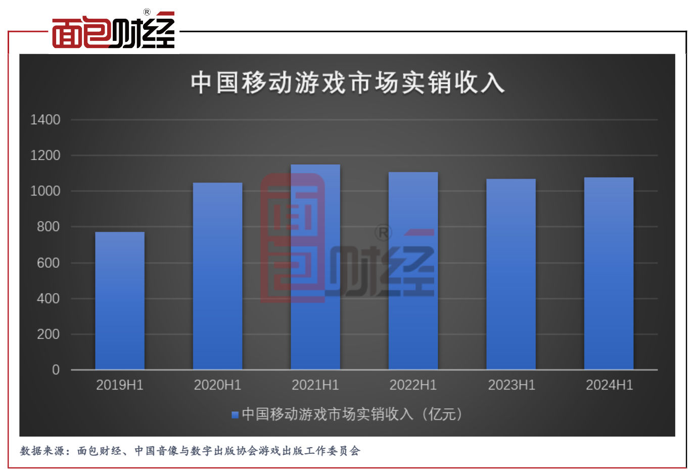 游戏行业复苏,三七互娱等头部公司业绩回暖、股东回报力度提升