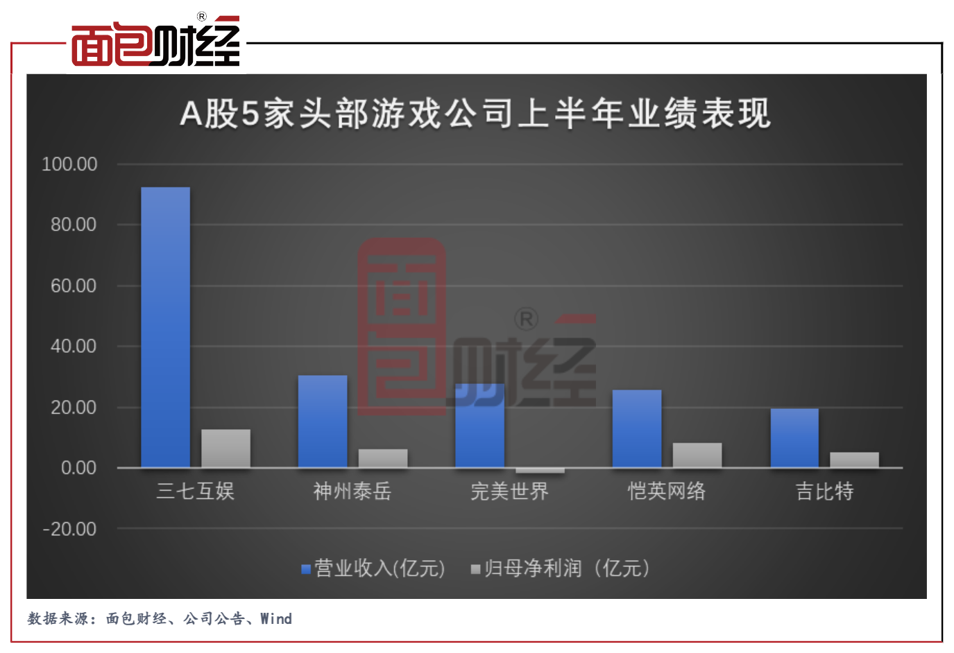 游戏行业复苏,三七互娱等头部公司业绩回暖、股东回报力度提升