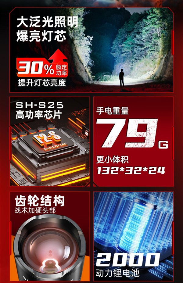 18650电池:神火强光手电筒9.9元上新(365天无理由退货)