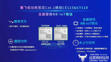 多款硬核新品!联通数科AIoT产品来了