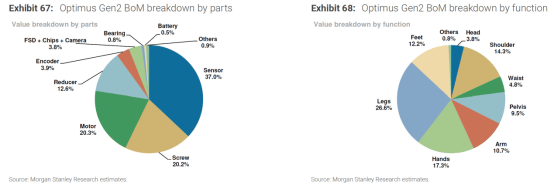 经纬创投:人形机器人的新起点