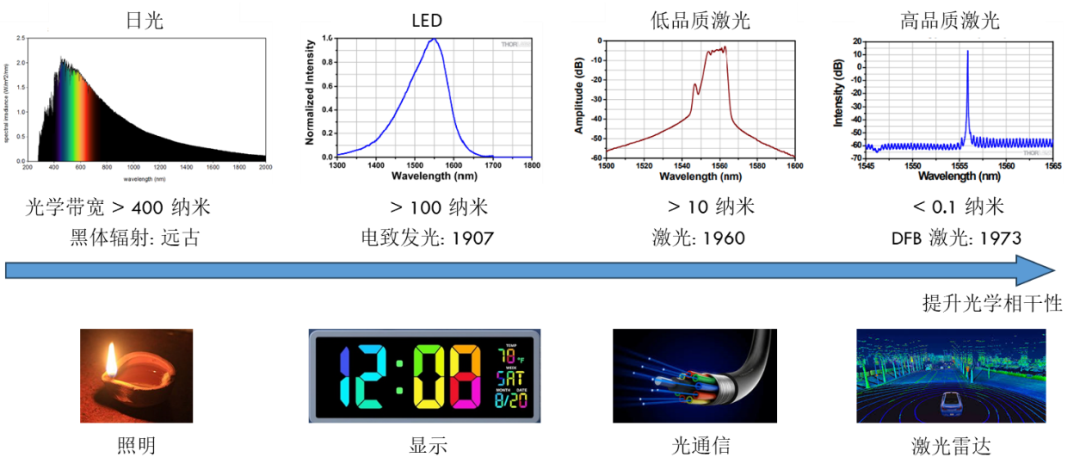 牛津光计算论文登Nature正刊,分析帕金森患者步态准确率达92.2%