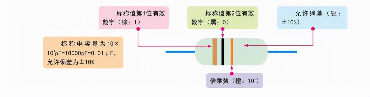 电容标识上的字母是什么意思?10秒告诉你答案
