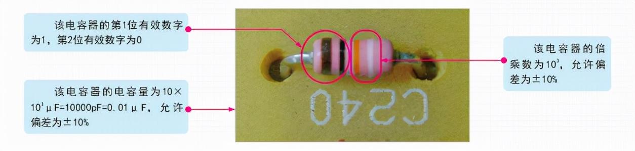 电容标识上的字母是什么意思?10秒告诉你答案
