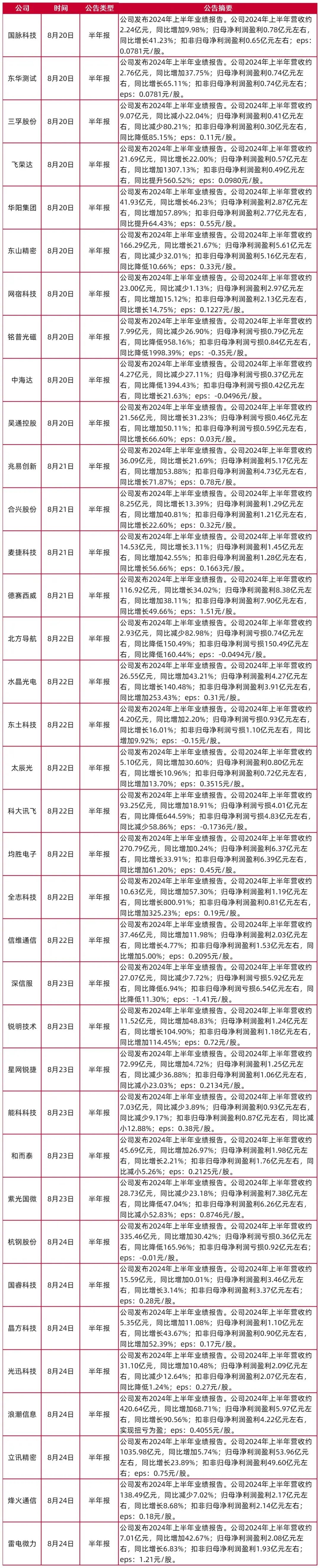 资料来源：Wind，山西证券研究所