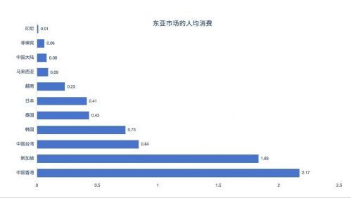 2023年中国三文鱼消费全球增量第一,进口量创新高,激发市场潜能