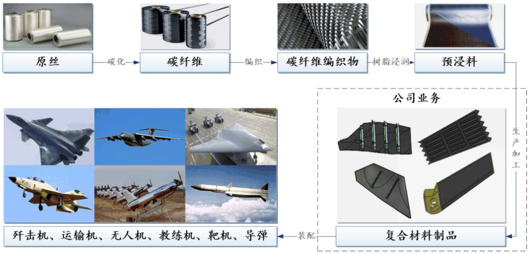 小鹏汇天的飞行汽车还没上市,背后的供应商刚刚已经成功IPO了