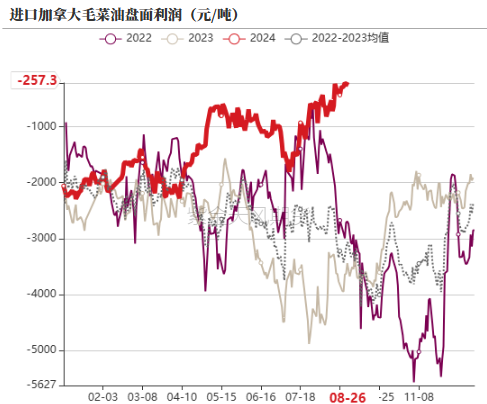 油脂：印尼生柴推升盘面