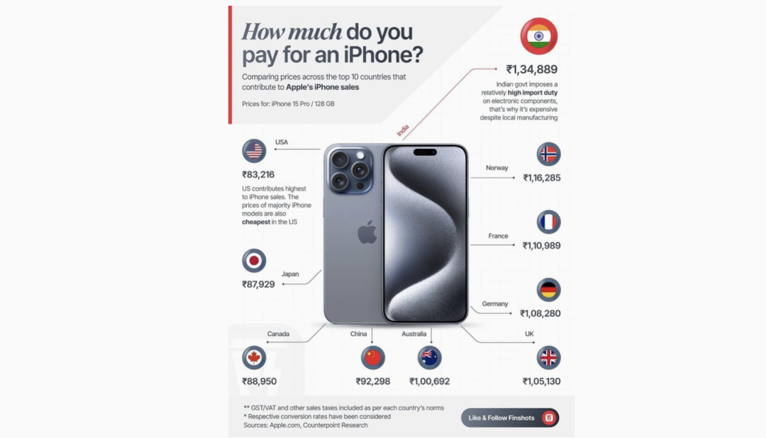 苹果将部分产能从印度转回中国?印度越南为什么总是“扶不起来”?