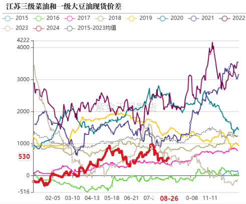 油脂：印尼生柴推升盘面