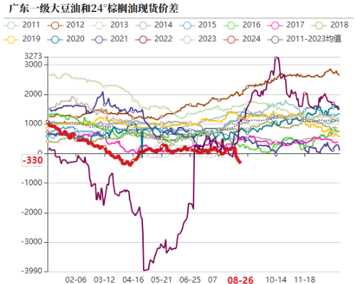 油脂：印尼生柴推升盘面
