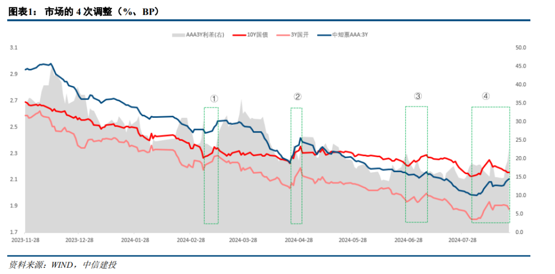 怎样看国债行情 4716-e087582f1a56446081aa633e73461a14.png