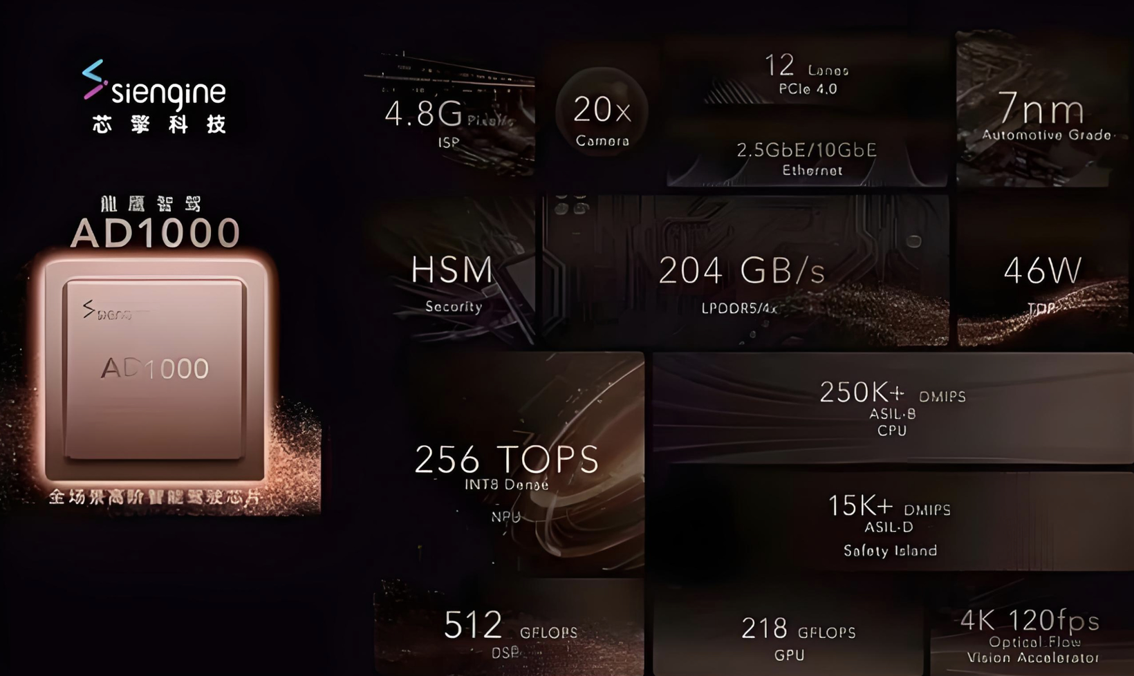 哪些车企在加速智驾“中国芯”?