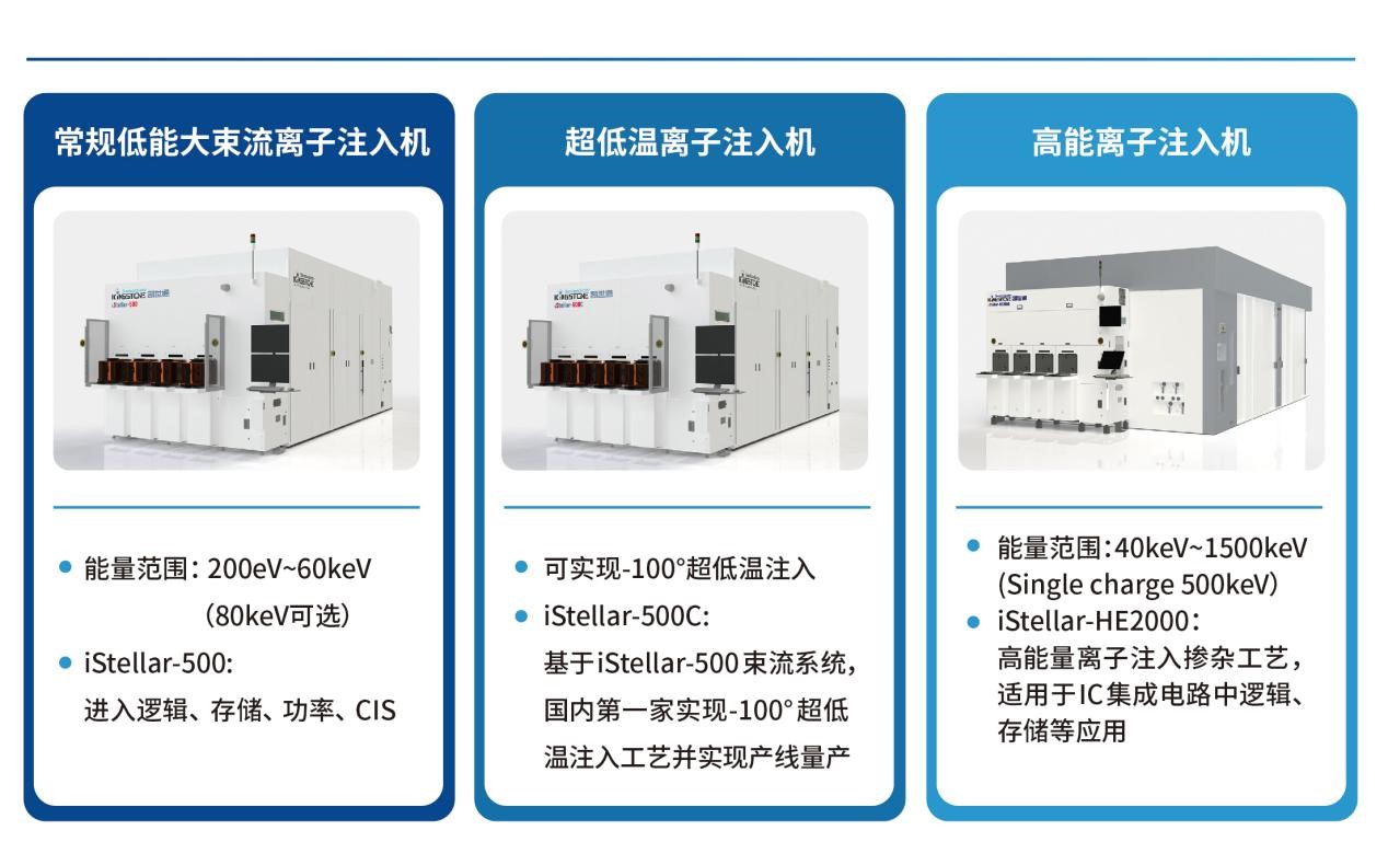 凯世通主要产品类型