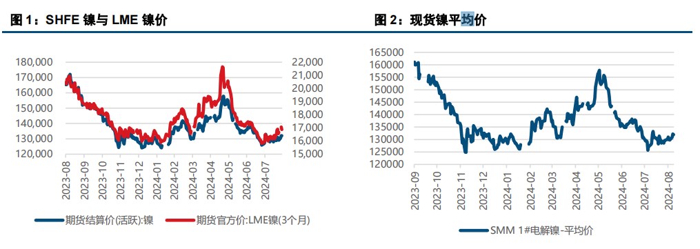 (來源：中信建投期貨)