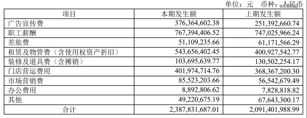 图:海澜之家2024上半年销售费用构成 资料来源:公司公告,36氪整理
