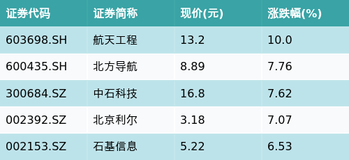 (文章来源:南方财经网)