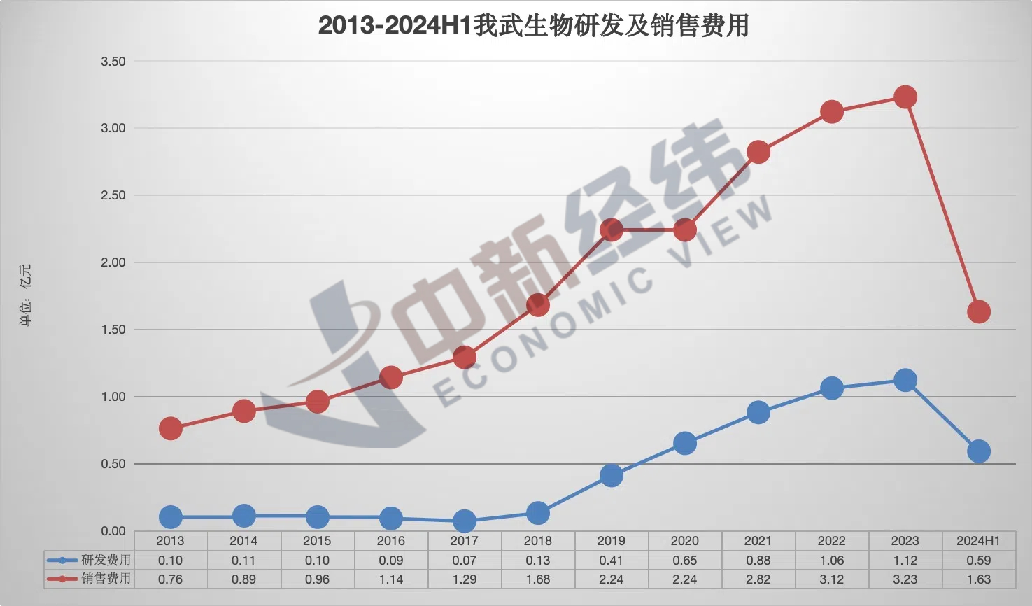 中新经纬王玉玲制图