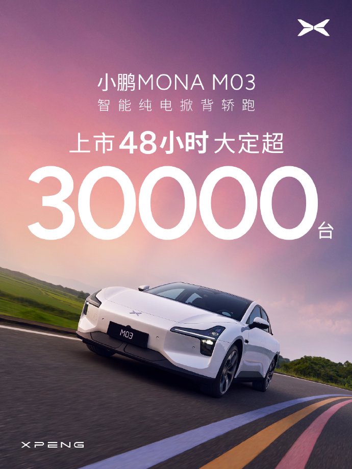 小鹏 MONA M03 上市 48 小时大定突破 30000 台，今日开启首批交付