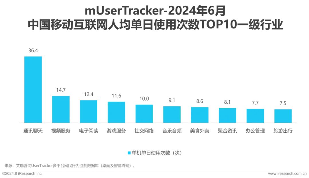 2024H1中国移动互联网流量小幅增长，人均单日使用271.2分钟