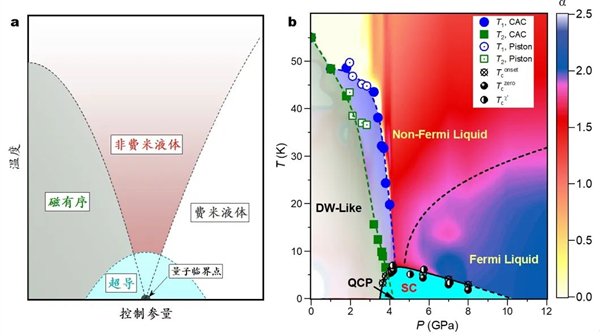 成功合成!浙江大学非常规超导体大突破 登上《自然》