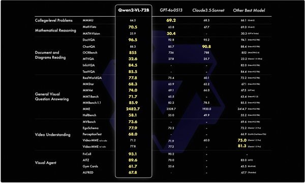 阿里通义千问发布最强视觉理解模型Qwen2-VL-72B!可理解20分钟以上长视频