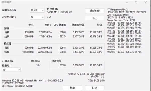 同样128个内核：AMD霄龙9755性能比上代直接翻倍！