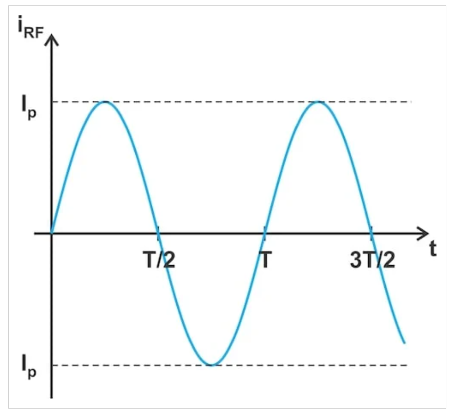 为什么D类放大器需要反并联二极管
