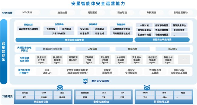 九天之上 安全之星——启明星辰安星智能体正式发布
