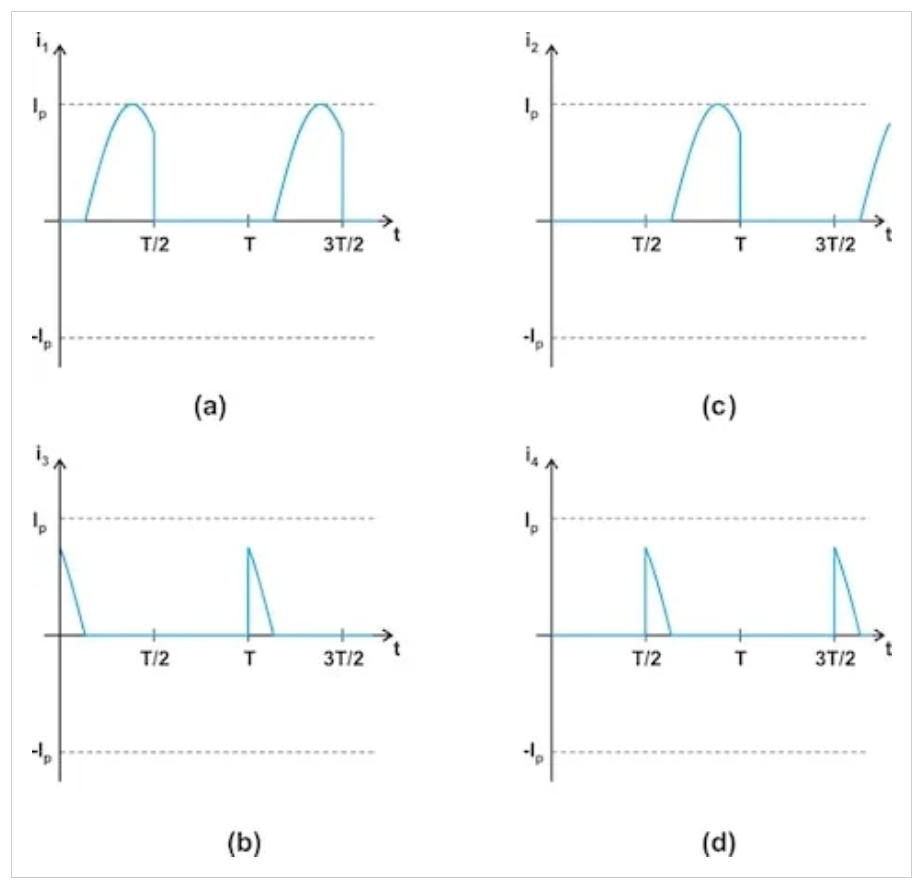 为什么D类放大器需要反并联二极管