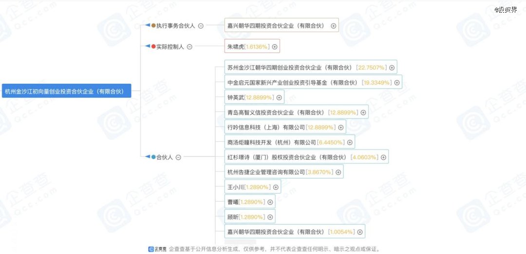 刚刚,小红书投了朱啸虎
