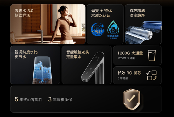 1999元 小米米家净水器1200G Pro发布:母婴级净水