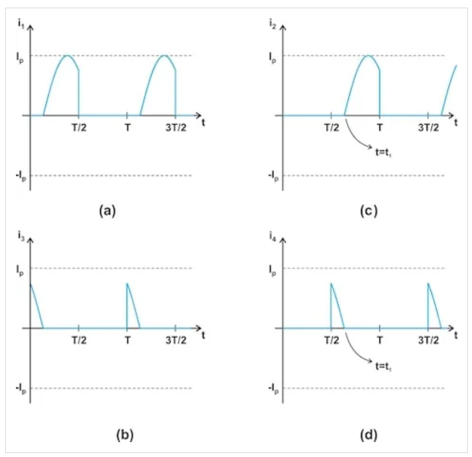 了解二极管反向恢复在D类放大器中的影响
